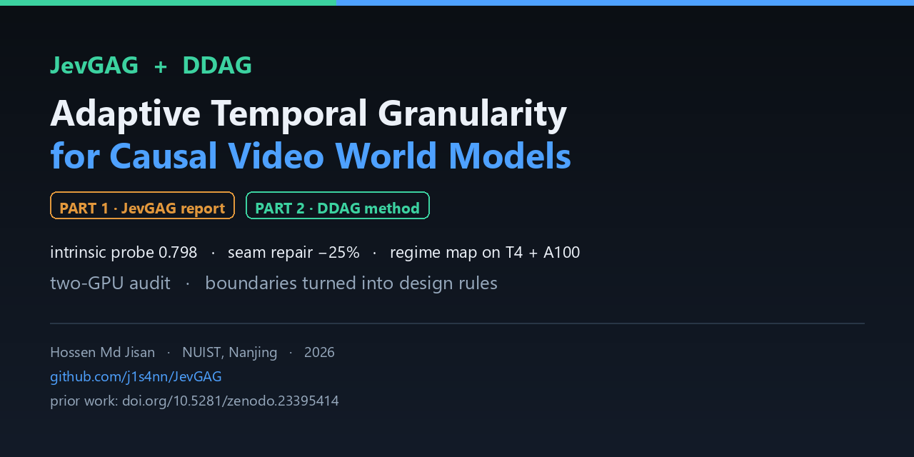 Regime-aware adaptive temporal granularity for causal video world models